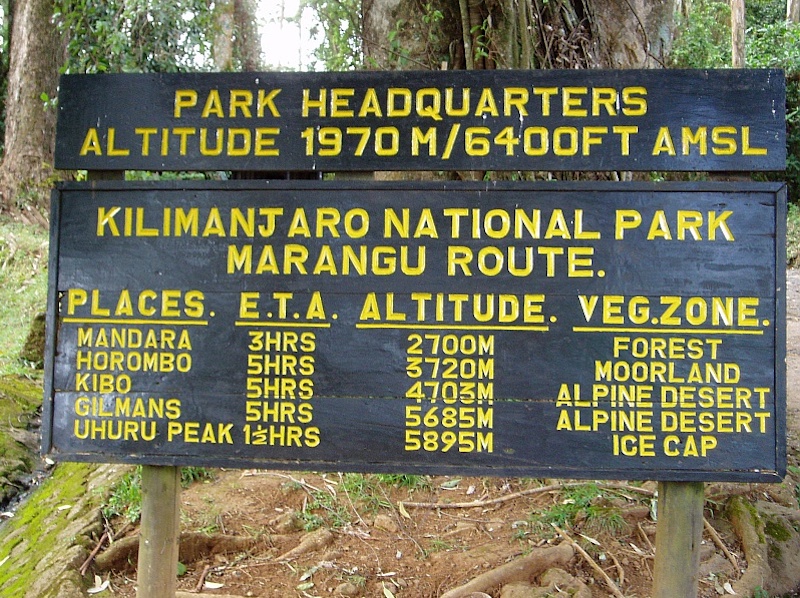 Kilimanjaro National Park